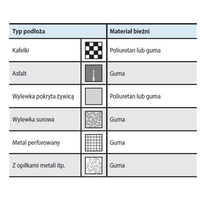 rodzaje-podloza.png