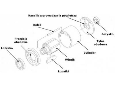 silnikpneumatyczny-elementyskladowe.jpg