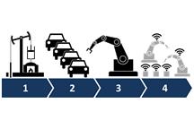 Sztuczna inteligencja i przemysł 4.0 Sztuczna inteligencja i przemysł 4.0