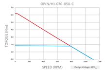 OMNI+ 70mm torque.png