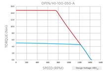 OMNI+ 100mm torque.png