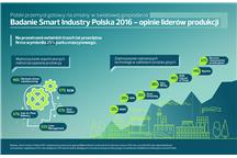 Smart Industry