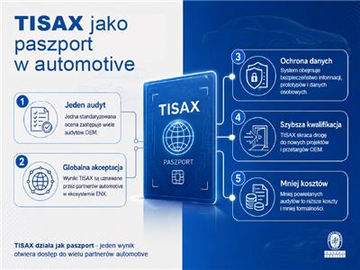 02-systemtisax.jpg